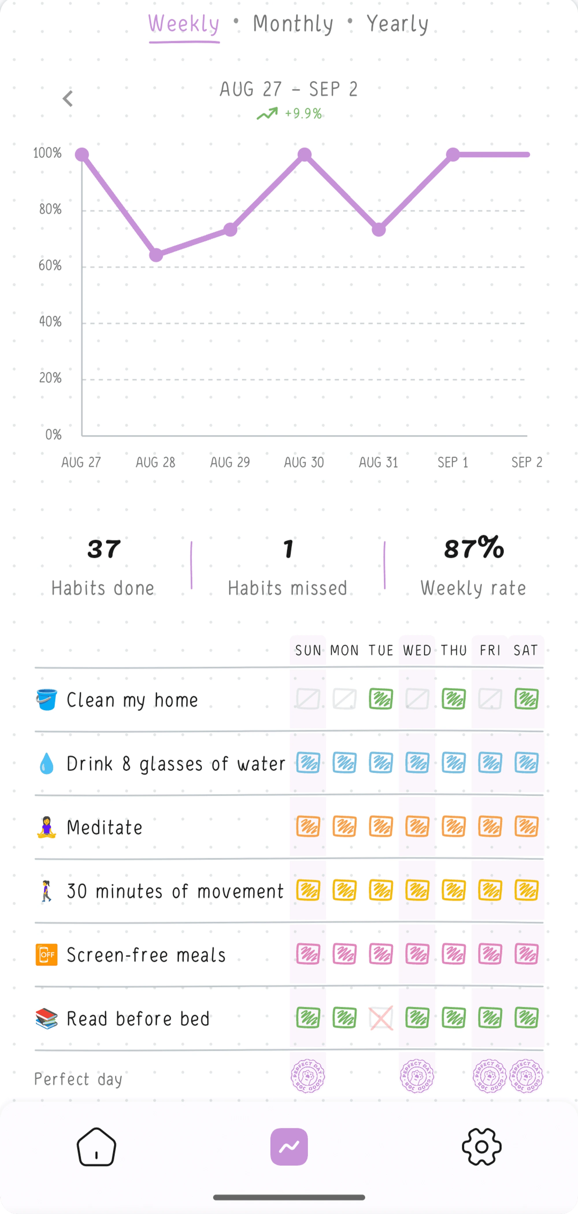 An advanced statistics in the Hizo app.