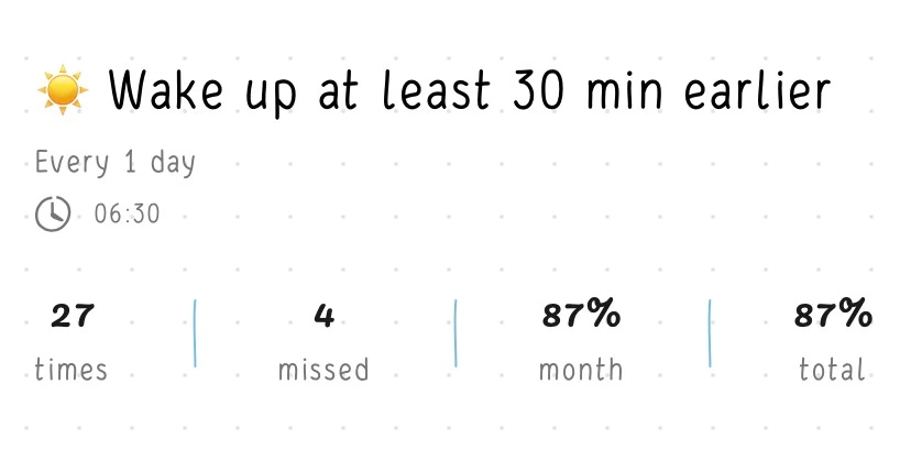 A habit “Wake up 30 min earlier” with a reminder at 6:30 am in the Hizo app.