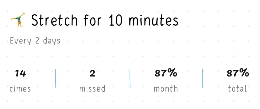 Screenshot of the Stretch for 10 minutes habit from the Hizo app.