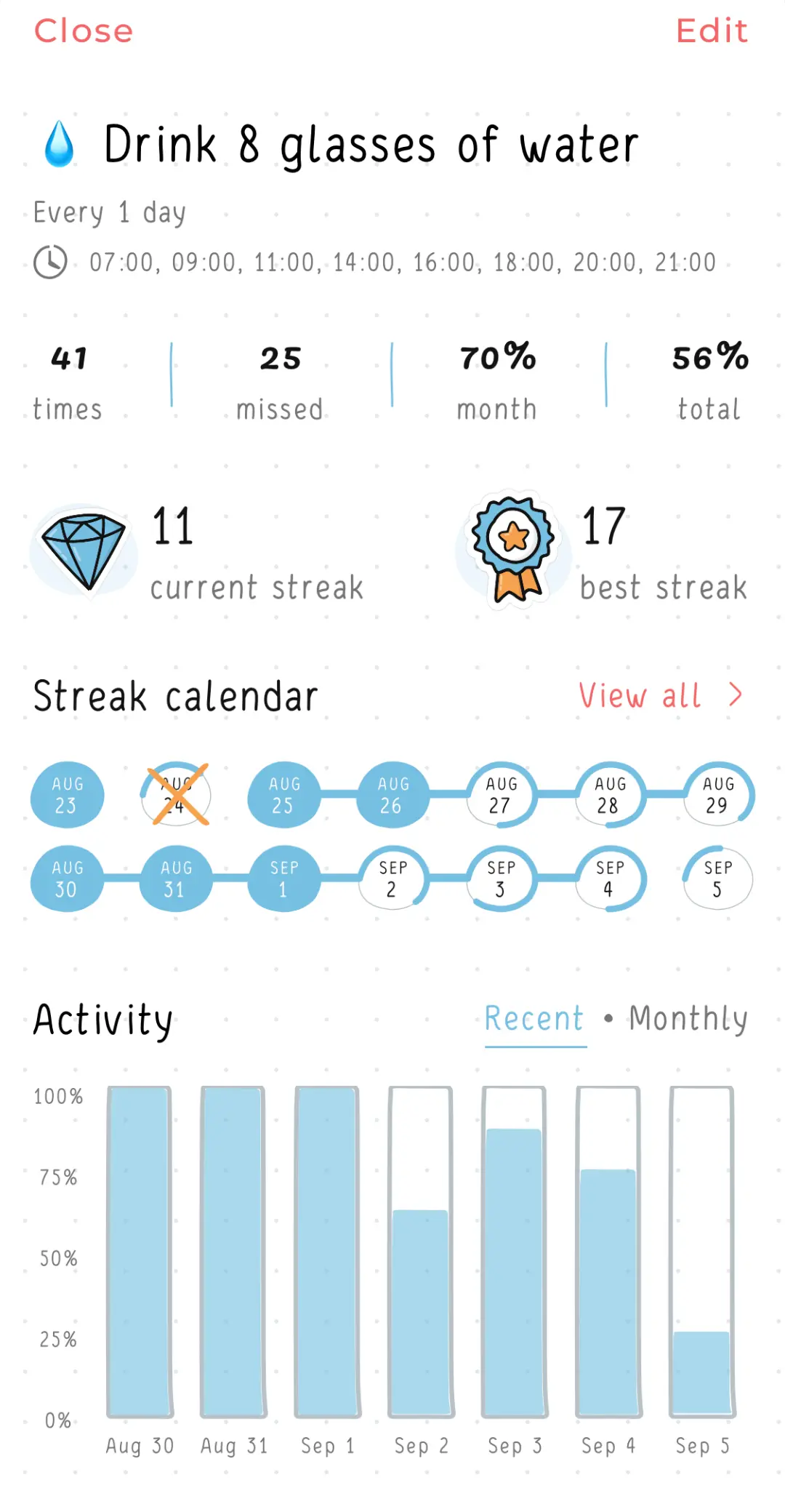 Screenshots of the Hizo app with habit detail view.