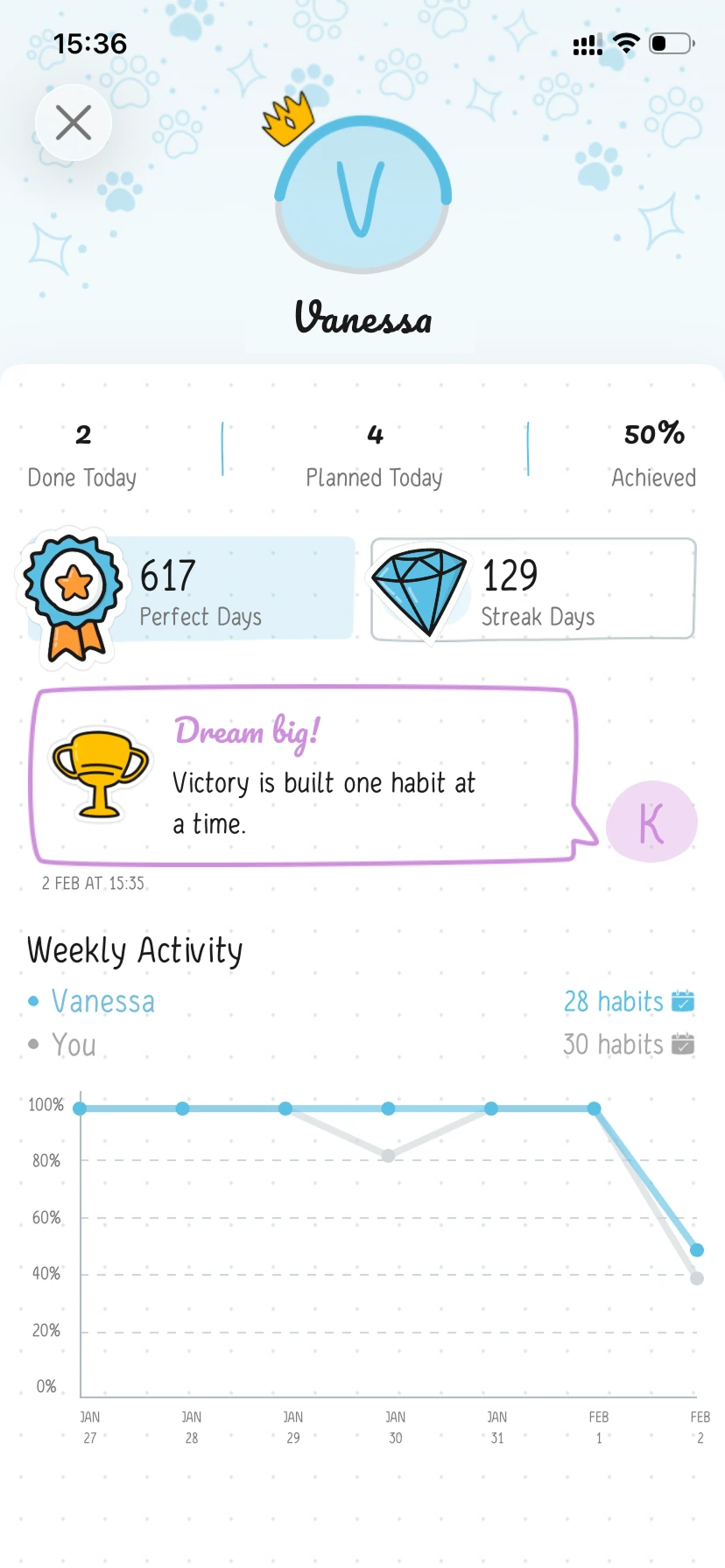 Friend profile showing today progress, perfect days, streak days, and a weekly activity chart.